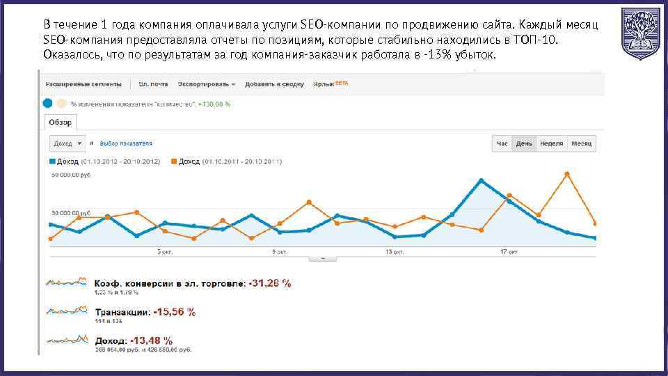В течение 1 года компания оплачивала услуги SEO-компании по продвижению сайта. Каждый месяц SEO-компания