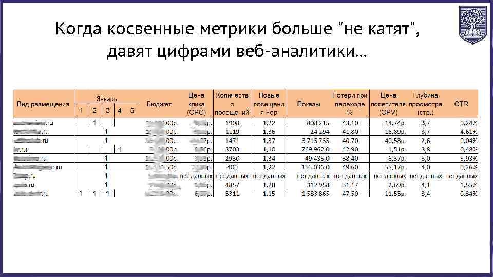 Когда косвенные метрики больше "не катят", давят цифрами веб-аналитики. . . 