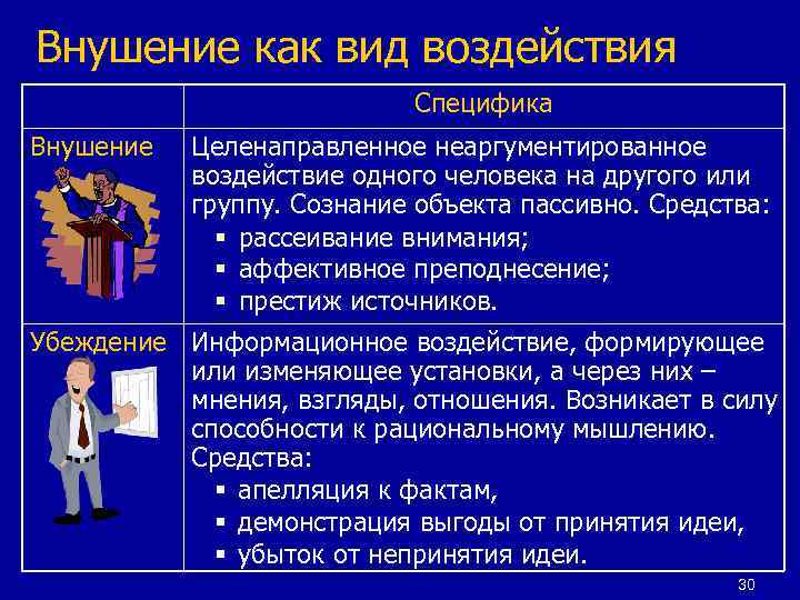 Внушение как вид воздействия Специфика Внушение Целенаправленное неаргументированное воздействие одного человека на другого или