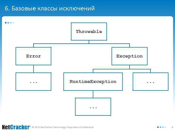 6. Базовые классы исключений Throwable Error . . . Exception Runtime. Exception . .