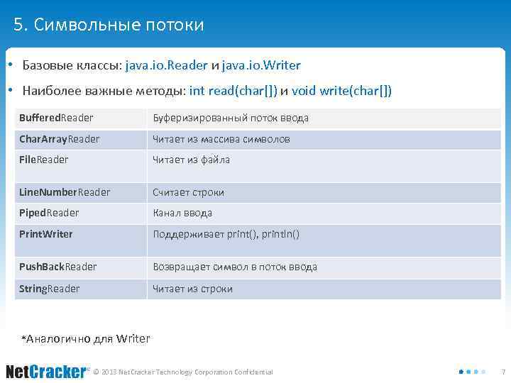 5. Символьные потоки • Базовые классы: java. io. Reader и java. io. Writer •