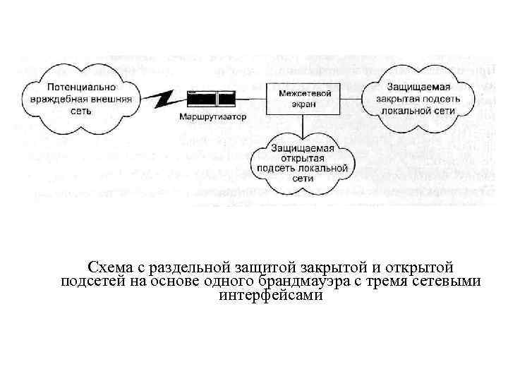 Схема с раздельной защитой закрытой и открытой подсетей на основе одного брандмауэра с тремя