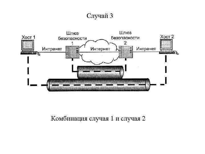 Случай 3 Комбинация случая 1 и случая 2 