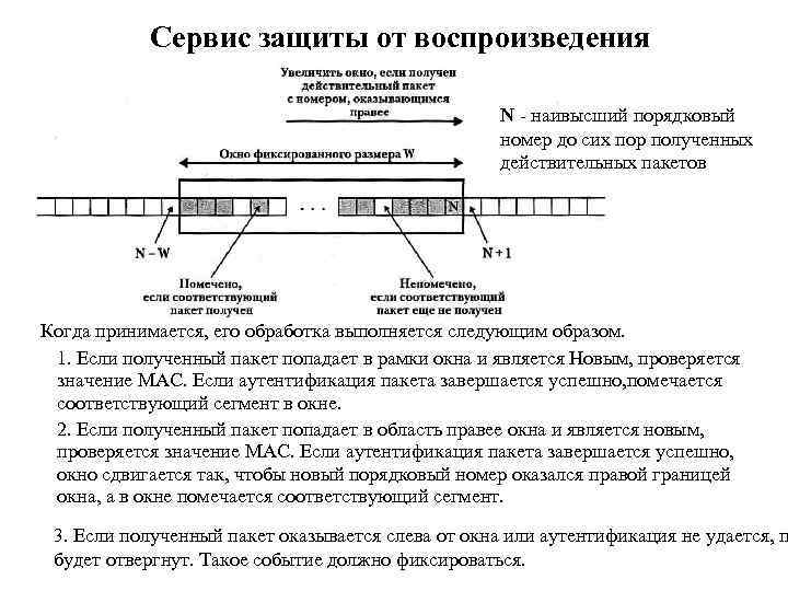 Сервис защиты от воспроизведения N - наивысший порядковый номер до сих пор полученных действительных