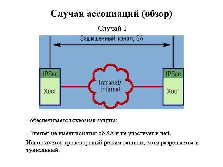 Случаи ассоциаций (обзор) Случай 1 - обеспечивается сквозная защита; - Internet не имеет понятия