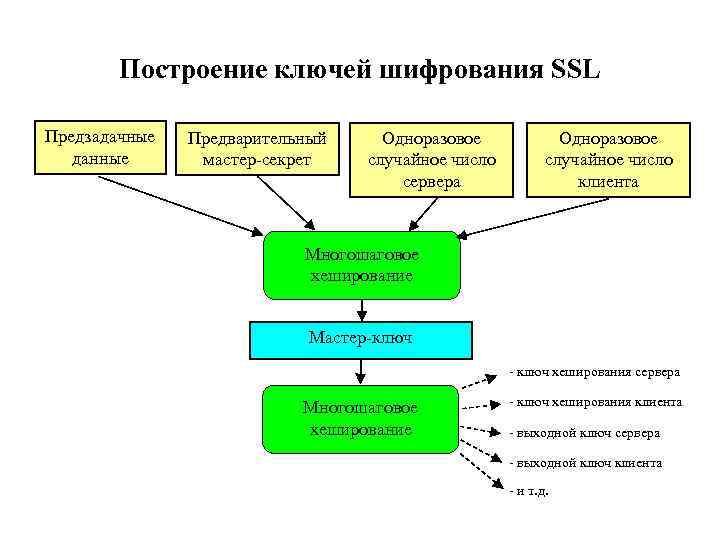 Ошибка инициализации ssl соединения 1с