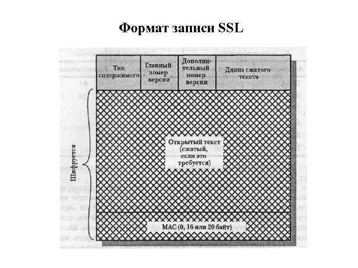 Формат записи SSL 