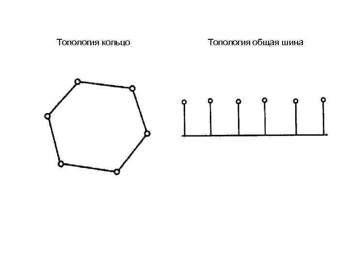 Топология кольцо Топология общая шина 