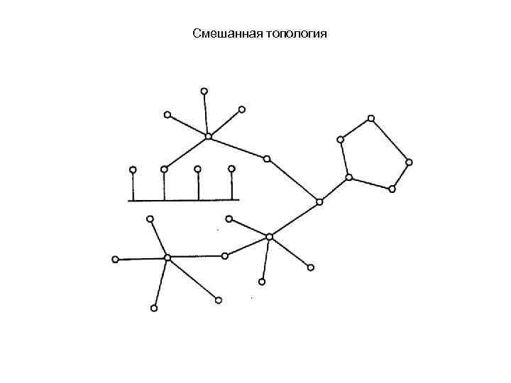 Смешанная топология 