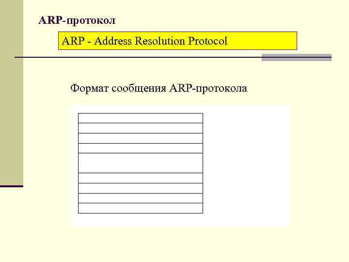 ARP-протокол ARP - Address Resolution Protocol Формат сообщения ARP-протокола 