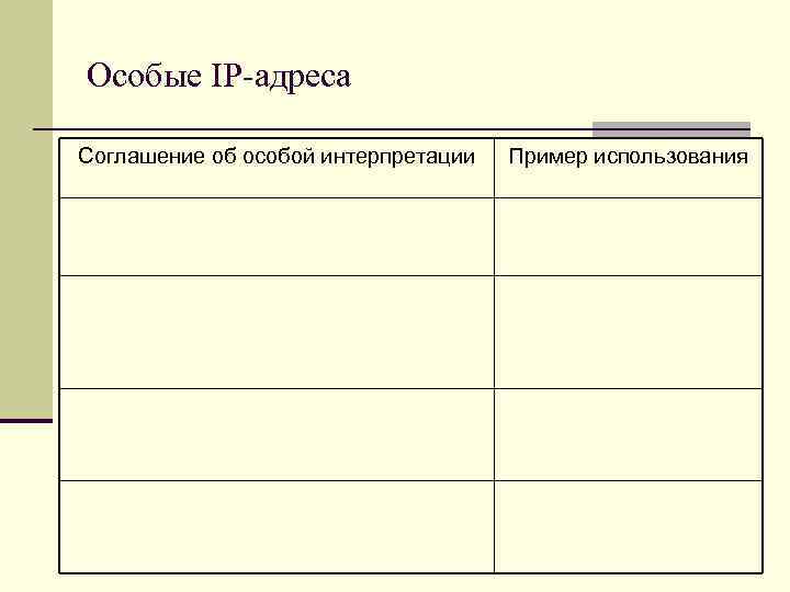 Особые IP-адреса Соглашение об особой интерпретации Пример использования Если весь IP-адрес состоит только из