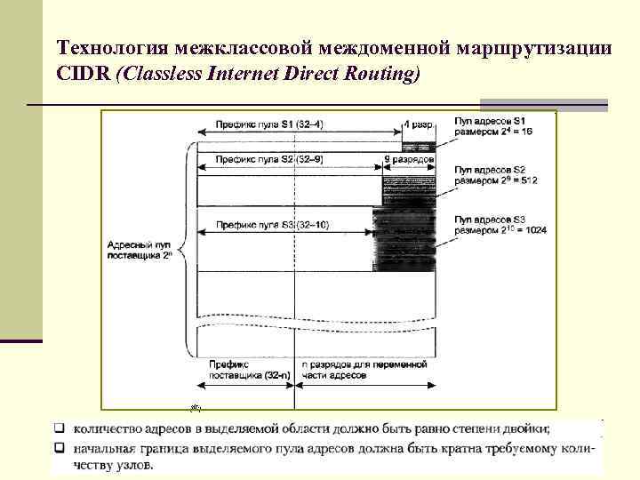 Технология межклассовой междоменной маршрутизации CIDR (Classless Internet Direct Routing) 