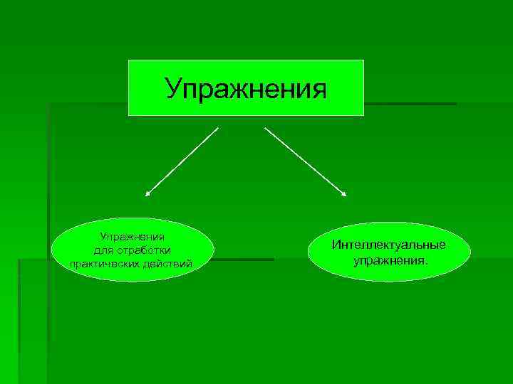 Упражнения для отработки практических действий Интеллектуальные упражнения. 