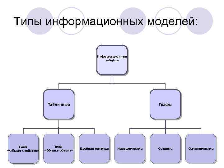 Схема электрической цепи является табличной информационной моделью иерархической модели построения