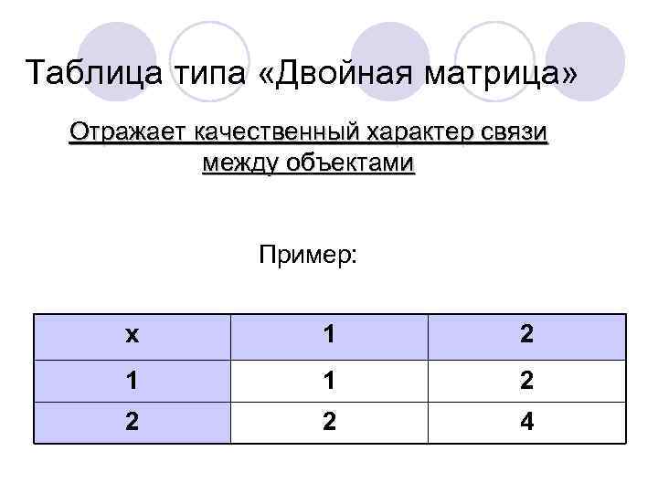Таблица типа «Двойная матрица» Отражает качественный характер связи между объектами Пример: х 1 2