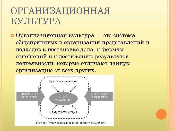 Организационная культура организации. Организационная культура. Организационная культура это система общепринятых. Организационная культура библиотеки. Выбор организационной культуры зависит от.