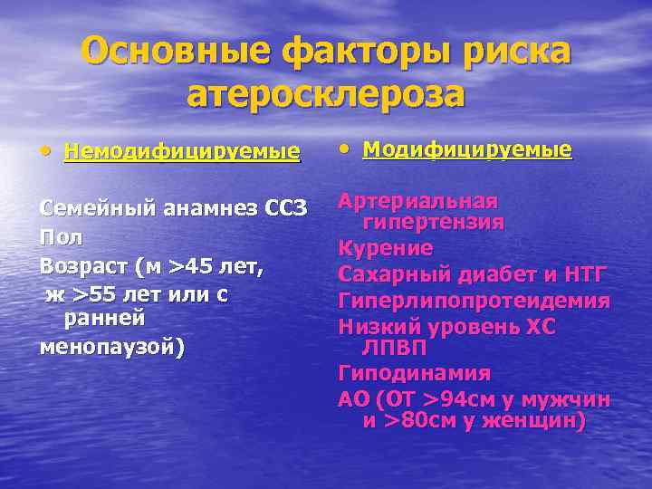 Основные факторы риска атеросклероза • Немодифицируемые • Модифицируемые Семейный анамнез ССЗ Пол Возраст (м