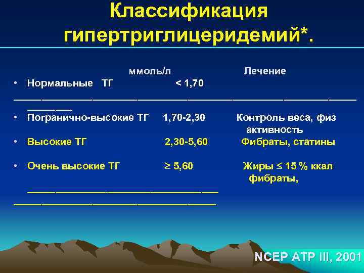 Классификация гипертриглицеридемий*. ммоль/л Лечение • Нормальные ТГ < 1, 70 _______________________________ • Погранично-высокие ТГ