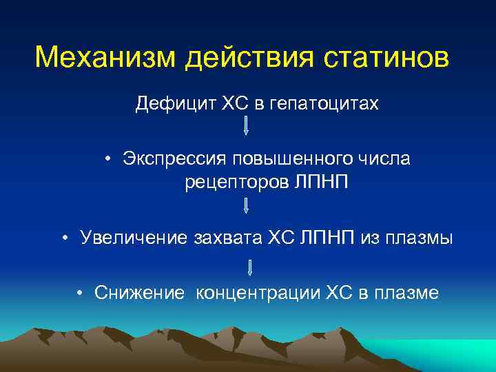 Механизм действия статинов Дефицит ХС в гепатоцитах • Экспрессия повышенного числа рецепторов ЛПНП •