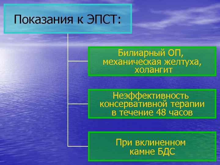 Показания к ЭПСТ: Билиарный ОП, механическая желтуха, холангит Неэффективность консервативной терапии в течение 48