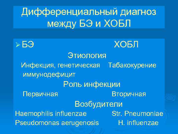 Дифференциальный диагноз между БЭ и ХОБЛ Ø БЭ ХОБЛ Этиология Инфекция, генетическая Табакокурение иммунодефицит