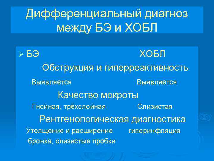 Дифференциальный диагноз между БЭ и ХОБЛ Ø БЭ ХОБЛ Обструкция и гиперреактивность Выявляется Выявляется