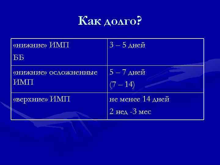 Как долго? «нижние» ИМП ББ 3 – 5 дней «нижние» осложненные ИМП 5 –