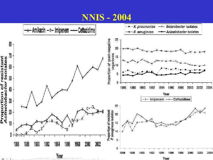 NNIS - 2004 