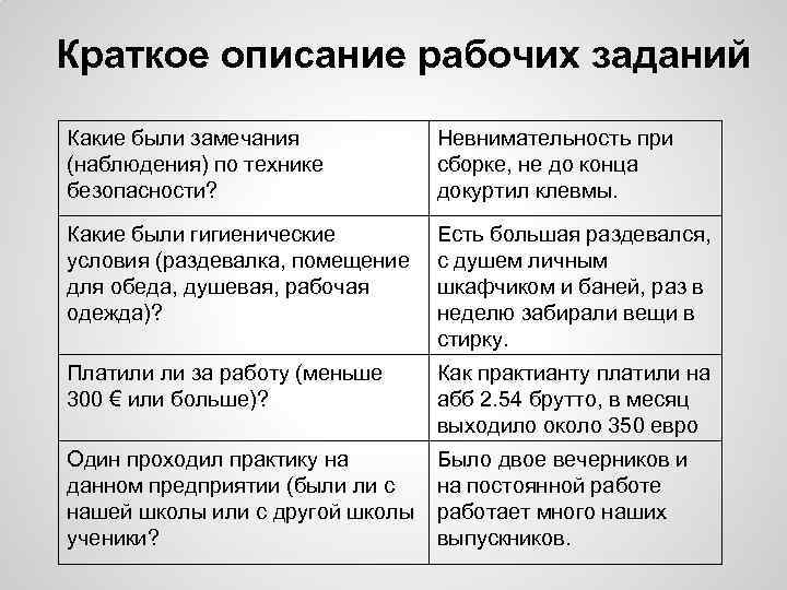Краткое описание рабочих заданий Какие были замечания (наблюдения) по технике безопасности? Невнимательность при сборке,
