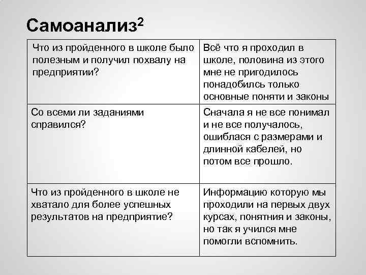 Самоанализ 2 Что из пройденного в школе было Всё что я проходил в полезным