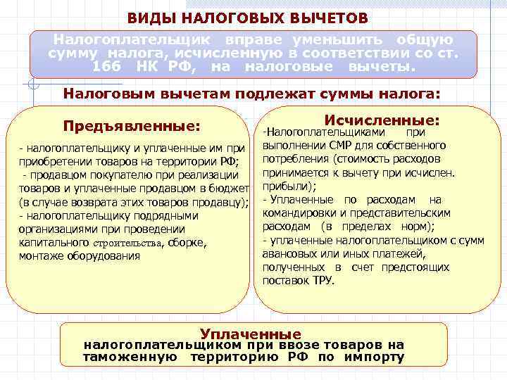 ВИДЫ НАЛОГОВЫХ ВЫЧЕТОВ Налогоплательщик вправе уменьшить общую сумму налога, исчисленную в соответствии со ст.