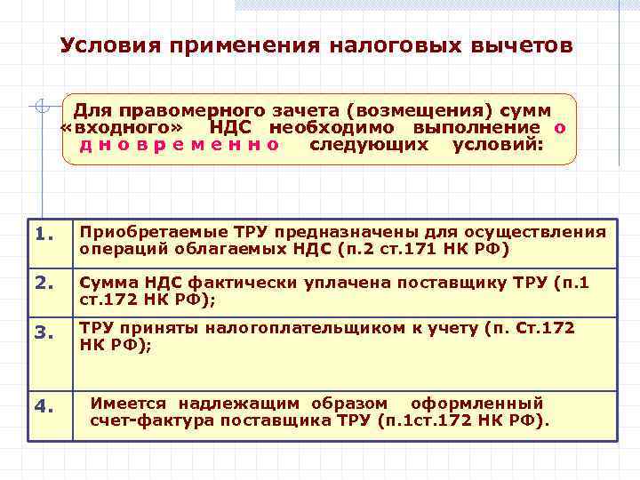 Условия применения налоговых вычетов Для правомерного зачета (возмещения) сумм «входного» НДС необходимо выполнение о