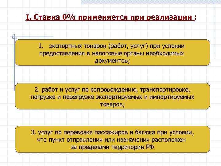 I. Ставка 0% применяется при реализации : 1. экспортных товаров (работ, услуг) при условии