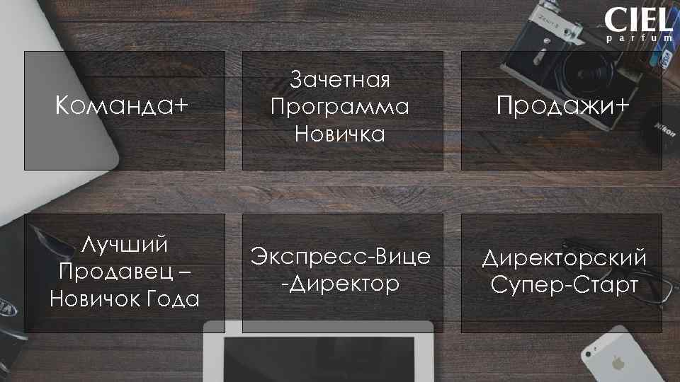 Команда+ Зачетная Программа Новичка Продажи+ Лучший Продавец – Новичок Года Экспресс-Вице -Директорский Супер-Старт 
