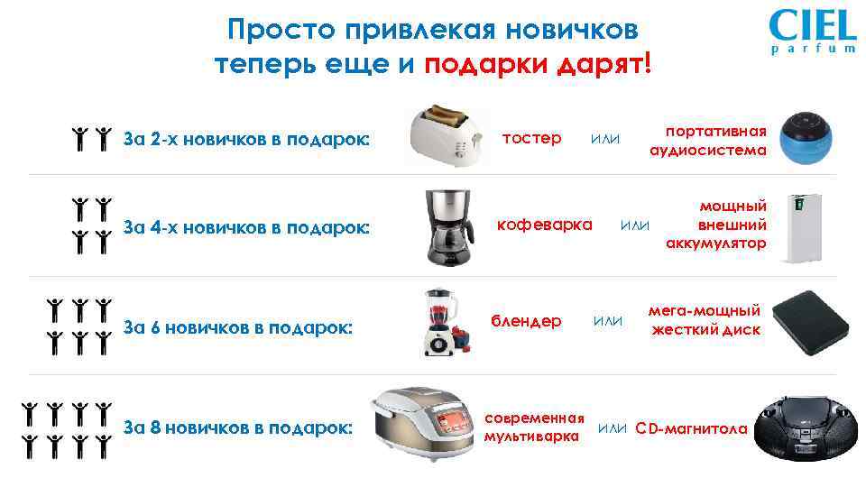 Просто привлекая новичков теперь еще и подарки дарят! За 2 -х новичков в подарок: