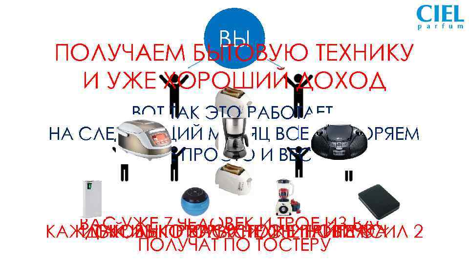 ВЫ ПОЛУЧАЕМ БЫТОВУЮ ТЕХНИКУ И УЖЕ ХОРОШИЙ ДОХОД ВОТ ТАК ЭТО РАБОТАЕТ. НА СЛЕДУЮЩИЙ