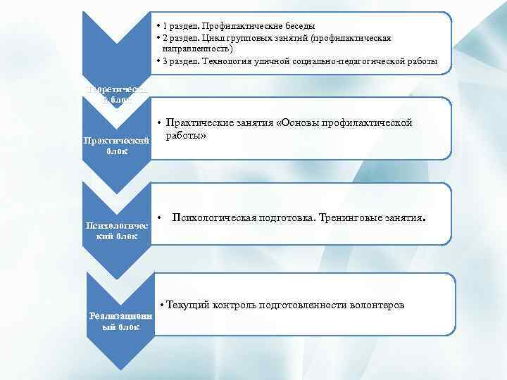  • 1 раздел. Профилактические беседы • 2 раздел. Цикл групповых занятий (профилактическая направленность)