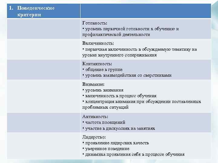 1. Поведенческие критерии Готовность: • уровень первичной готовности к обучению и профилактической деятельности Включенность: