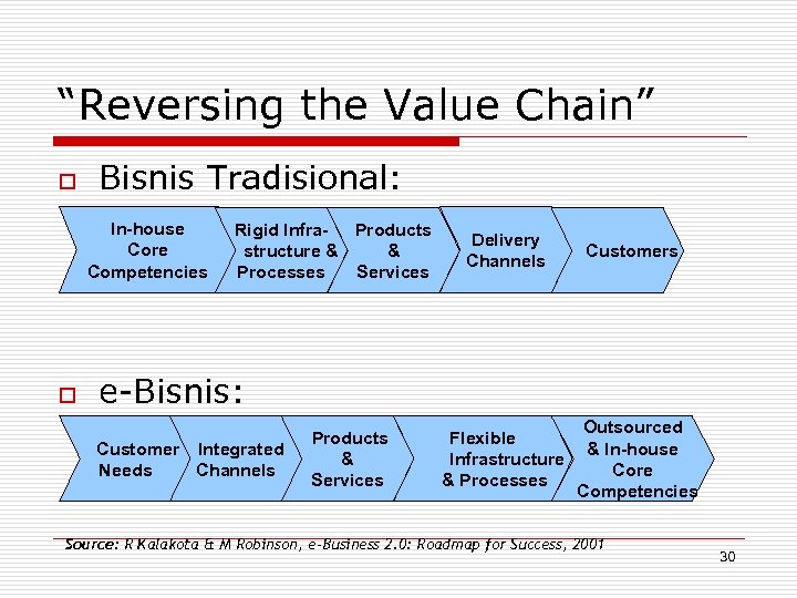 “Reversing the Value Chain” o Bisnis Tradisional: In-house Core Competencies o Rigid Infra. Products