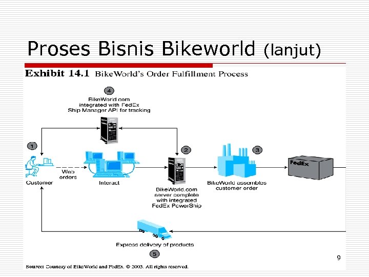 Proses Bisnis Bikeworld (lanjut) 9 