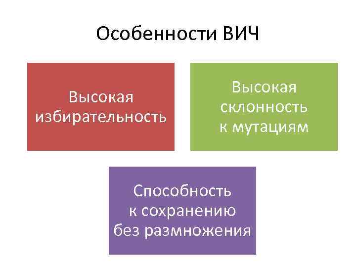 Особенности ВИЧ Высокая избирательность Высокая склонность к мутациям Способность к сохранению без размножения 