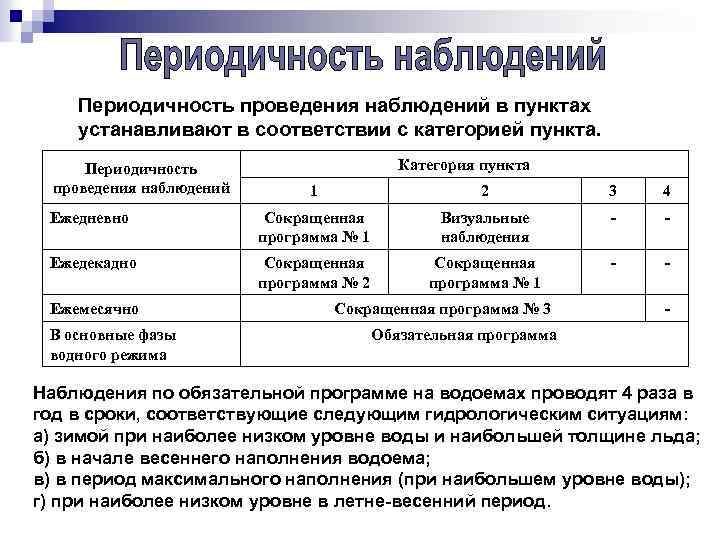 Проведите наблюдение по следующему плану