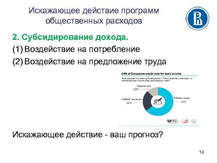 Искажающее действие программ общественных расходов 2. Субсидирование дохода. (1) Воздействие на потребление (2) Воздействие