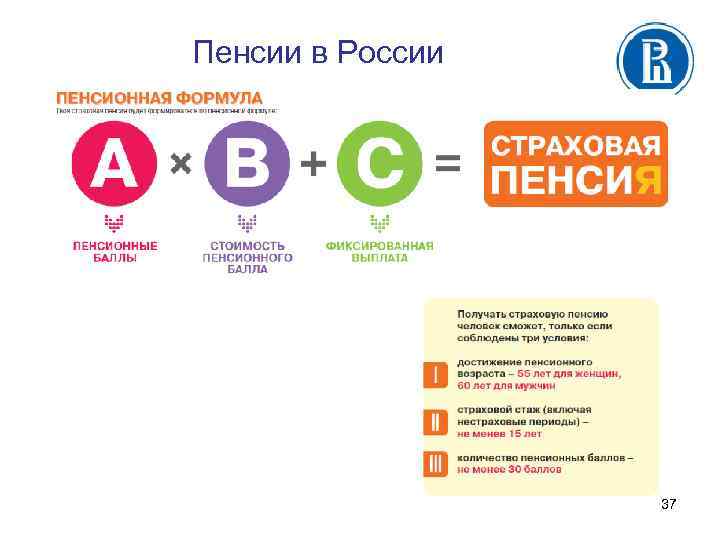 Пенсии в России 37 