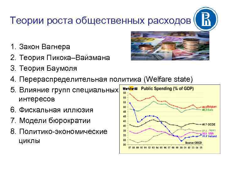 Теории роста общественных расходов 1. 2. 3. 4. 5. Закон Вагнера Теория Пикока–Вайзмана Теория