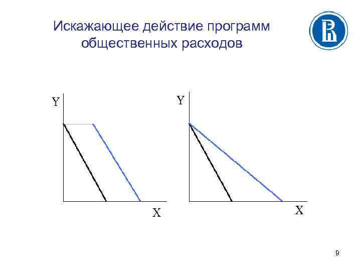 Искажающее действие программ общественных расходов 9 