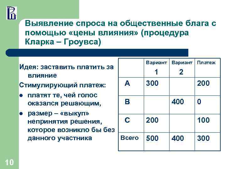 Выявление спроса на общественные блага с помощью «цены влияния» (процедура Кларка – Гроувса) Идея: