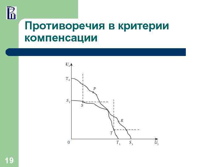 Противоречия в критерии компенсации 19 