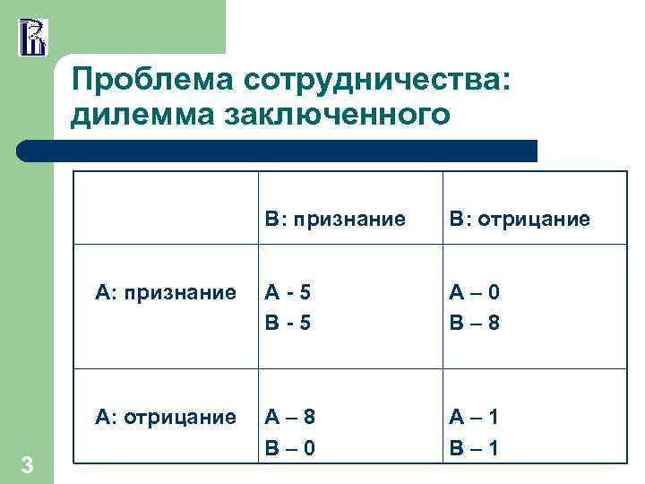 Проблема сотрудничества: дилемма заключенного В: признание А-5 В-5 А– 0 В– 8 А: отрицание