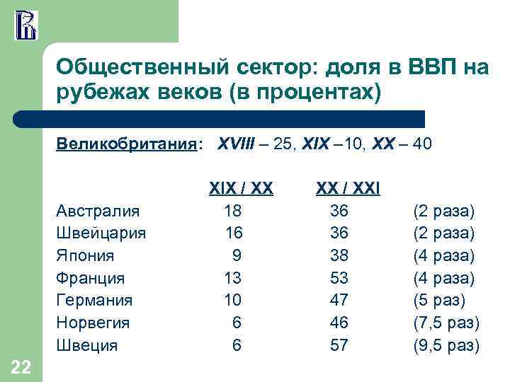 Общественный сектор: доля в ВВП на рубежах веков (в процентах) Великобритания: XVIII – 25,